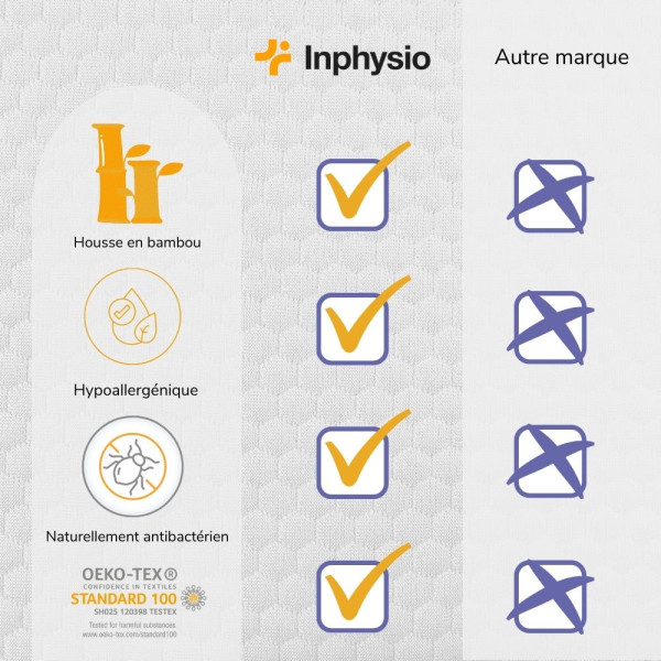 Taie d’Oreiller Cervical Confort Plus en Bambou