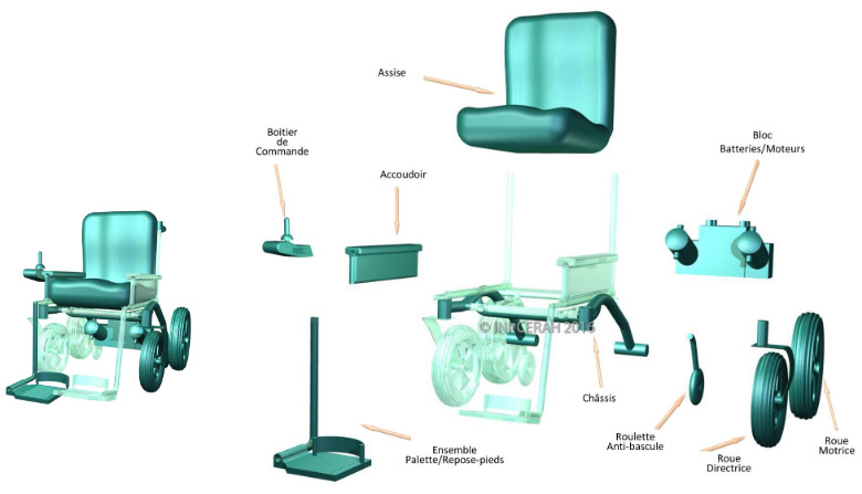 Guide fauteuil roulant électrique