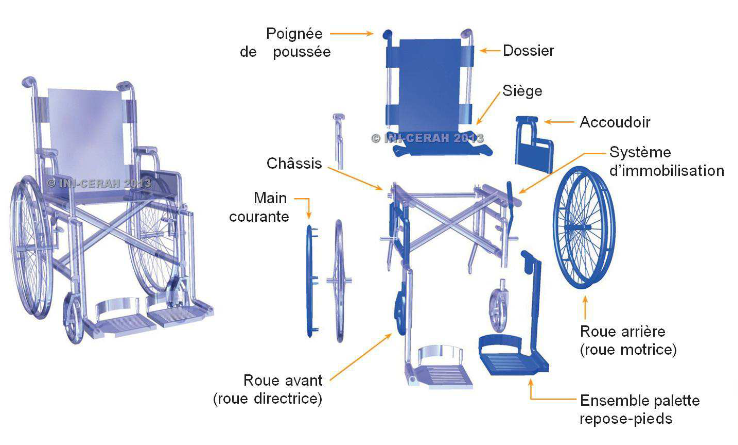 guide fauteuil rouant manuel