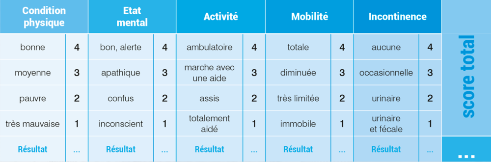 tableau-evaluation_1160 évaluation des risques d'escarres